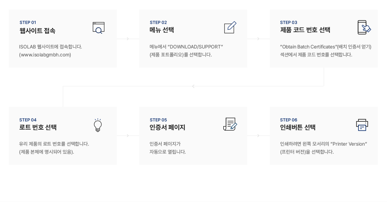 인증서 인쇄방법